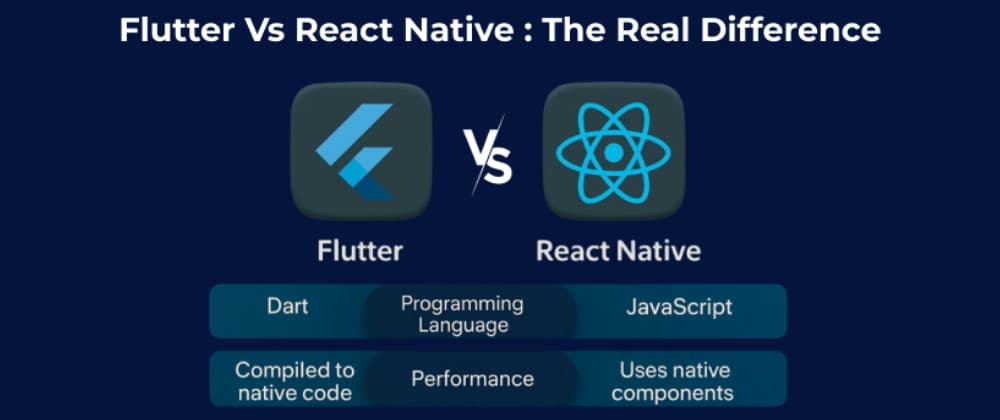 How React Native Is the Best Option Over Flutter If You Know JS and TS?